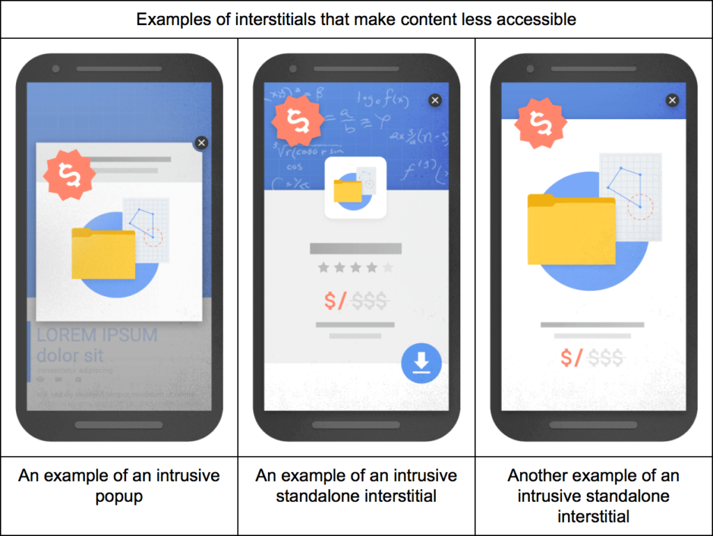 Google Search Console Sending Notices For Intrusive Interstitials